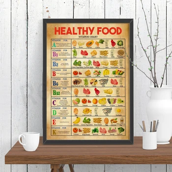 Surse de vitamina, educație, alimente sănătoase ilustrare, alimente sănătoase cunoștințe poster, vitamina diagramă, bucătărie decorare perete